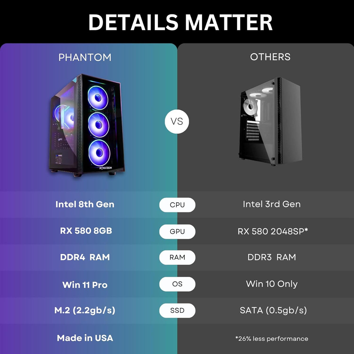 Phantom gaming PC compared with typical budget gaming PCs