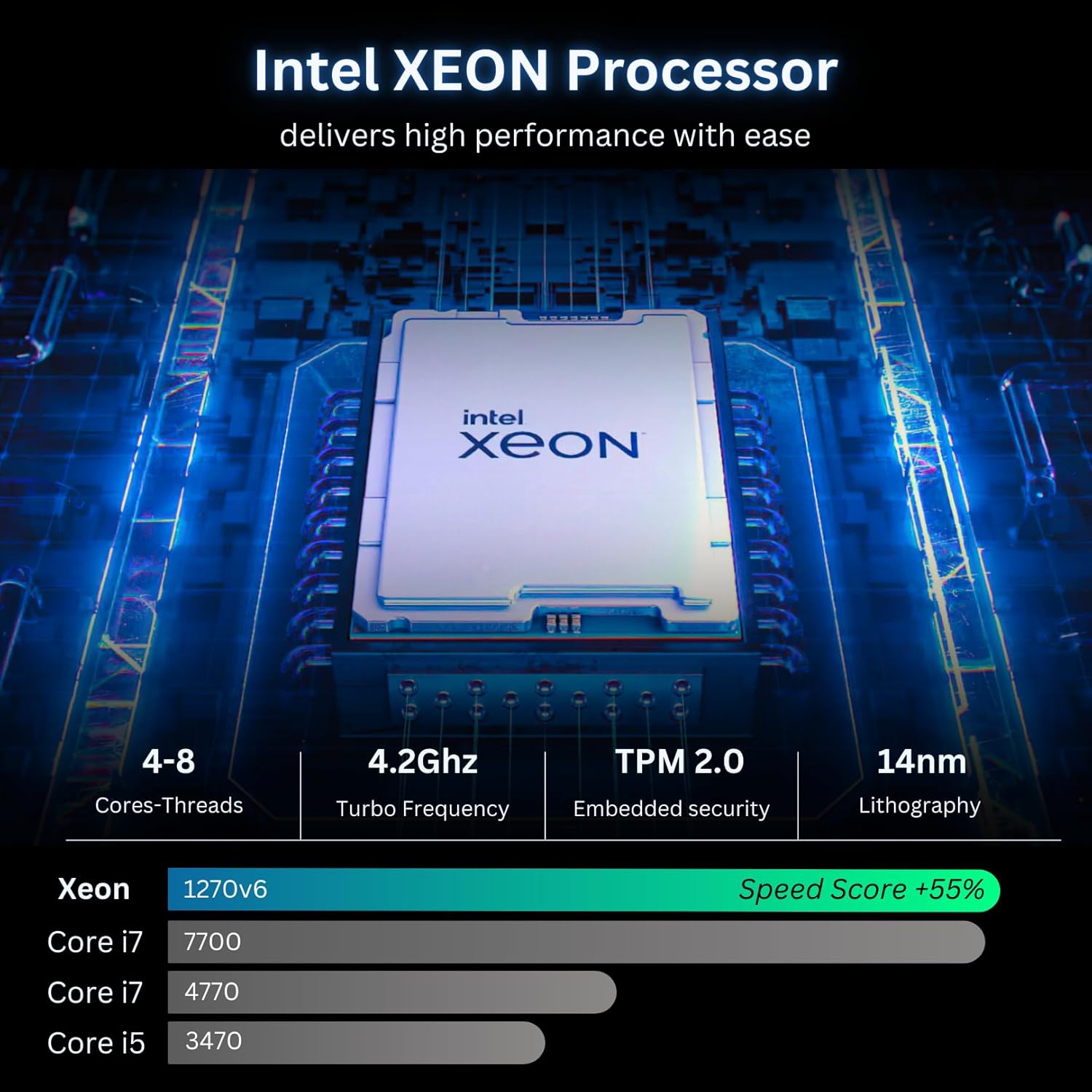 Processor comparison of NOVATECH Phantom 2.0 Prebuilt Gaming PC with RGB Lights